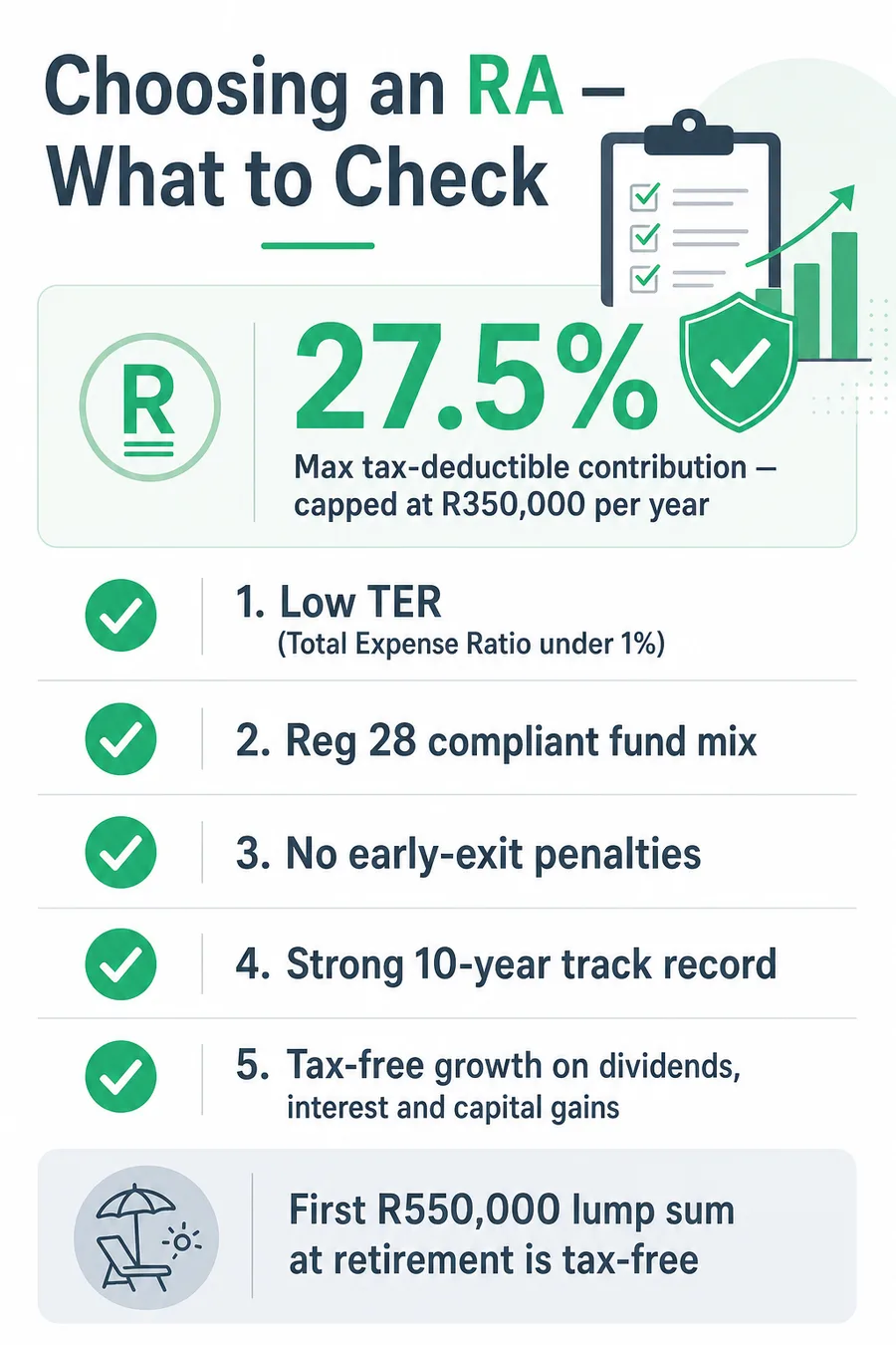 How to choose retirement annuity South Africa 27.5 percent tax deduction R350000 cap and TER fee checklist